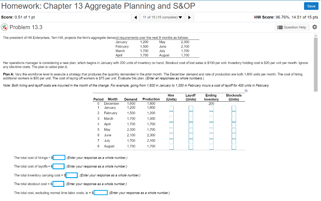 Homework: Chapter 13 Aggregate Planning and S&OP