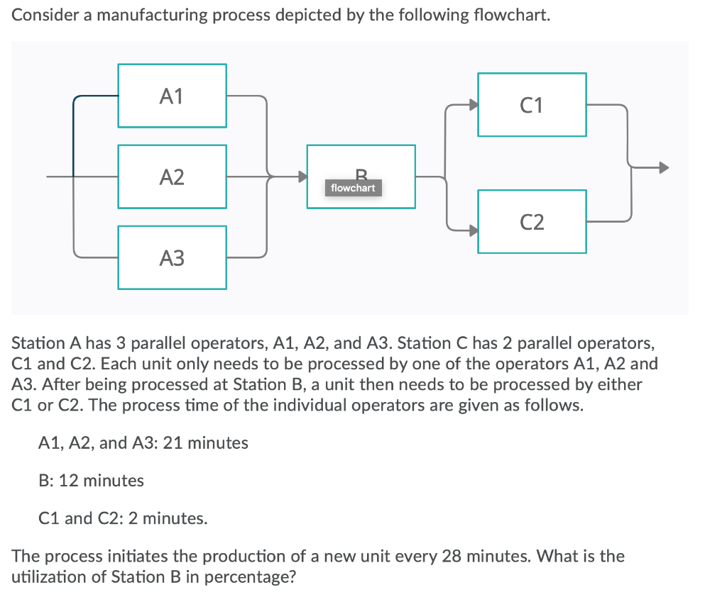 Consider a manufacturing process depicted by the