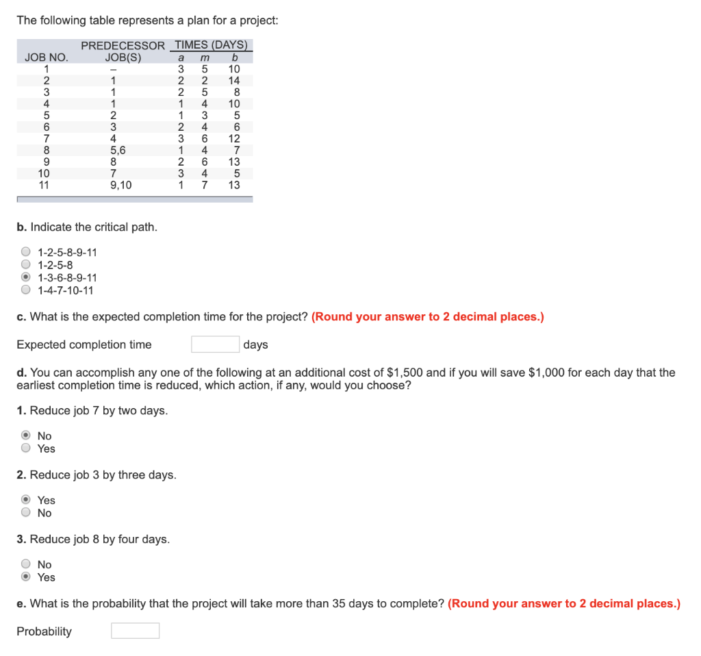 The following table represents a plan for a