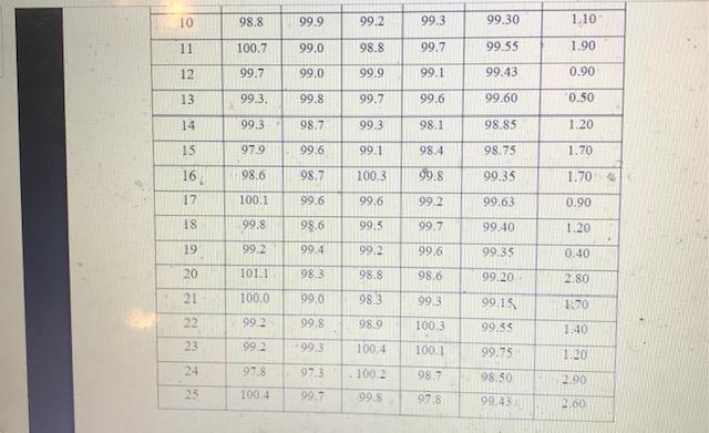 Please help. I do not know how to complete this.