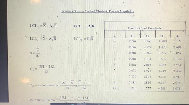 Please help. I do not know how to complete this.