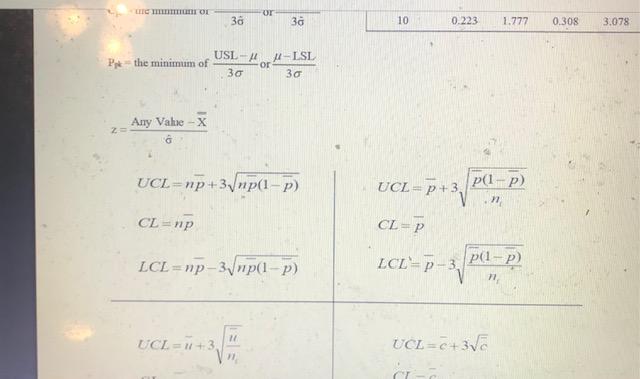 Please help. I do not know how to complete this.