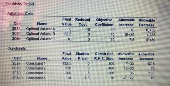 Sensitivity Report Adjustable Cells Cell $B$4
