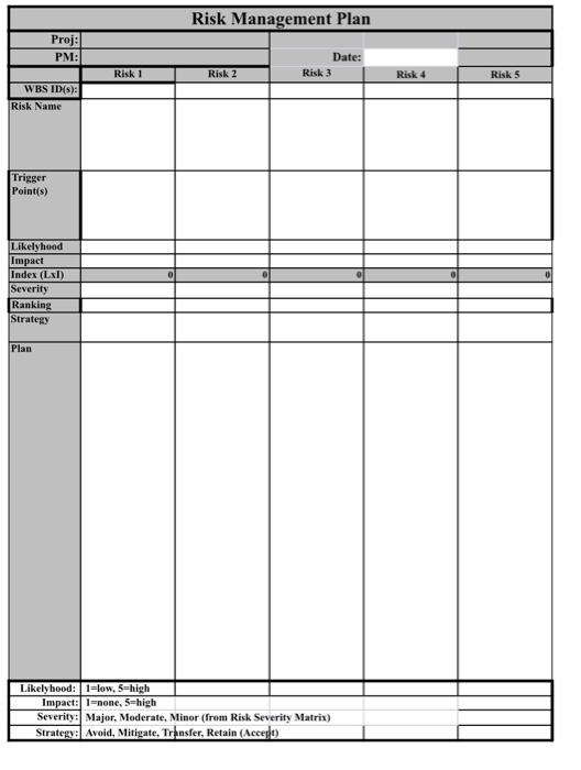 can you help me create a risk plan? the project