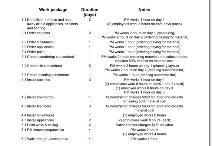 can you help me create a risk plan? the project