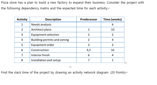 please answer the question, thanks Pizza store