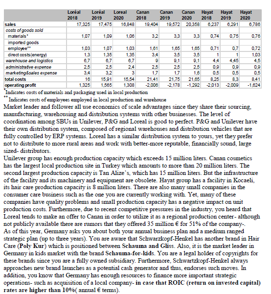 Perform a thorough external and internal