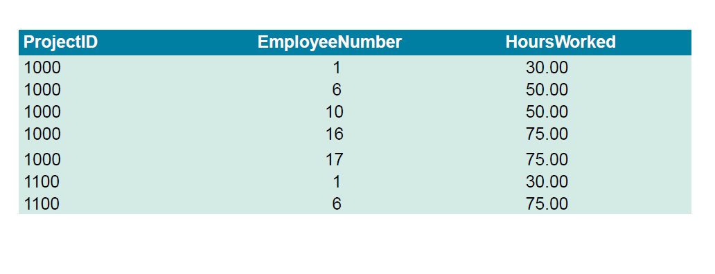 I want to make this table above called