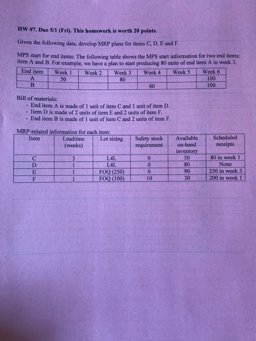 Can you explain how to do this assignment step by