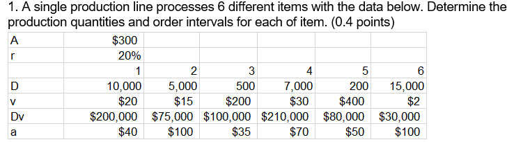 r 1. A single production line processes 6