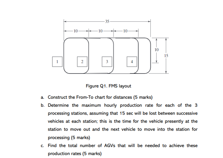 Questions: 1. A planned manufacturing system will
