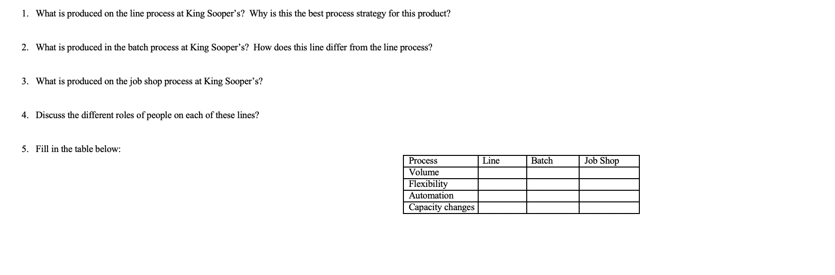 1. What is produced on the line process at King