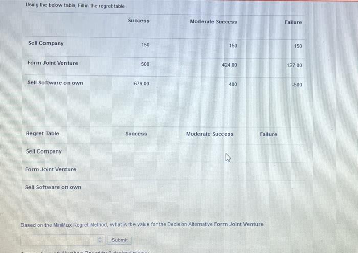 Using the below table, Fill in the regrettable