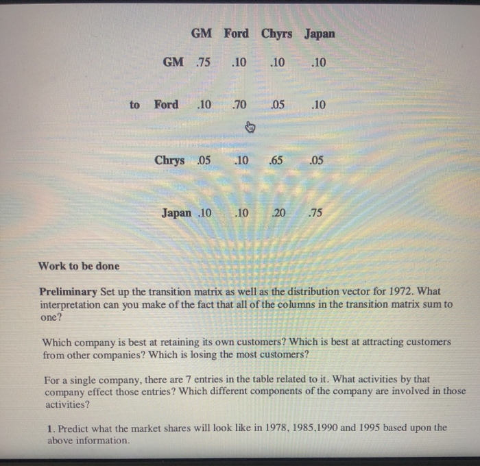 GM Ford Chyrs Japan 75 .10 .10 .10 GM to Ford .10