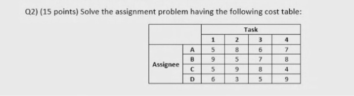 Q2) (15 points) Solve the assignment problem
