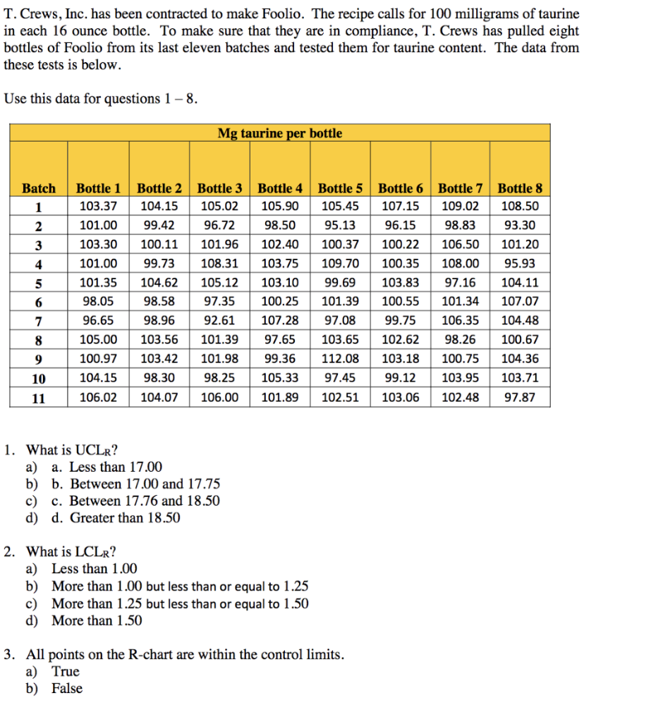 T. Crews, Inc. has been contracted to make