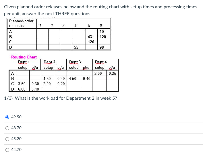 undefined Given planned order releases below and