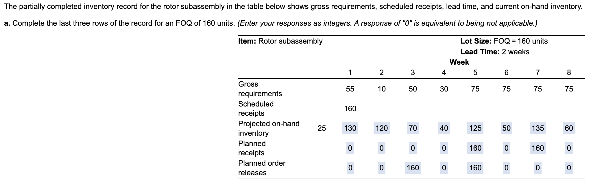 The partially completed inventory record for the