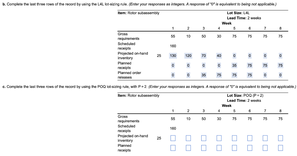 The partially completed inventory record for the
