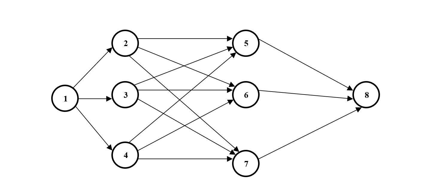 Question 5: Shown are the probabilistic activity