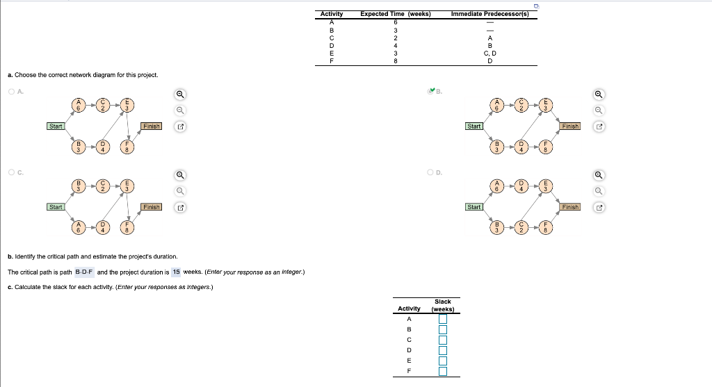 Activity Expected Time (weeks) Immediate