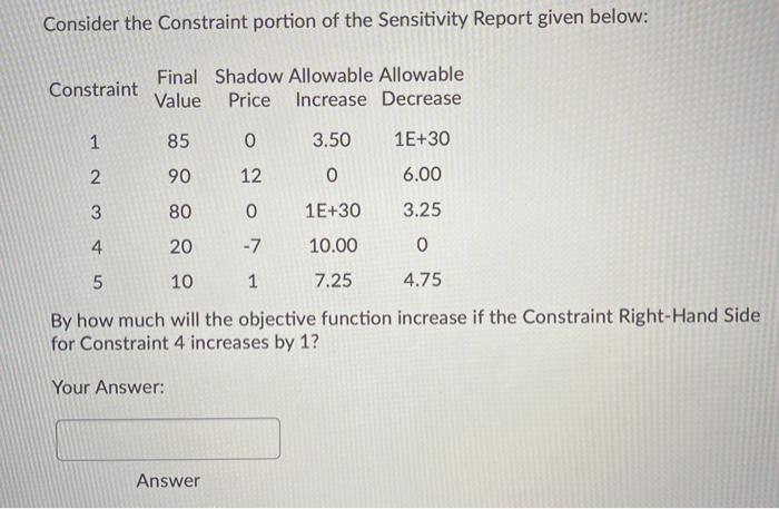 Consider the Constraint portion of the