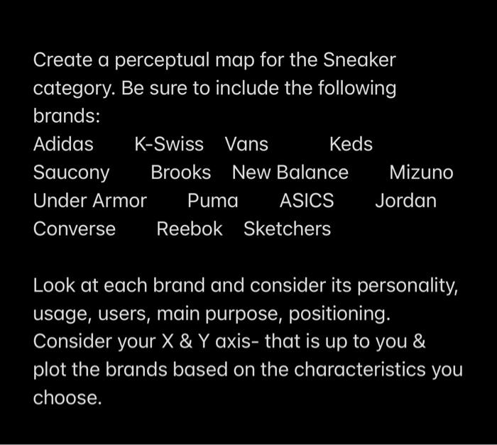 Create a perceptual map for the Sneaker category.