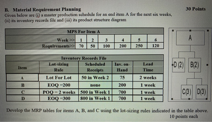 30 Points B. Material Requirement Planning Given