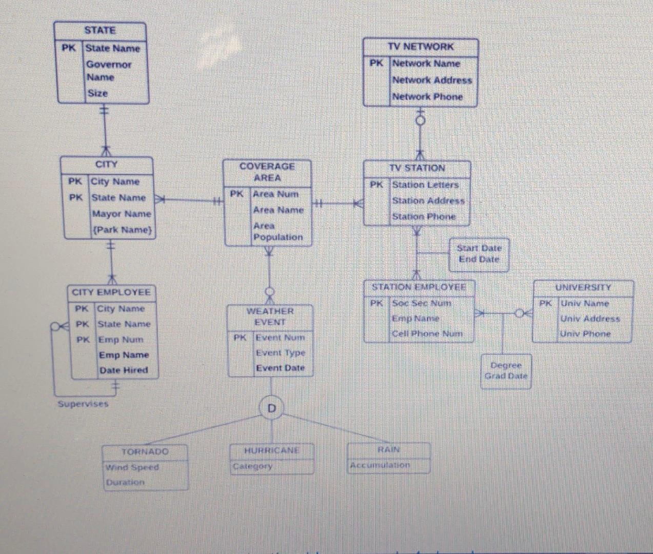 Convert the following TV Coverage Area enhanced