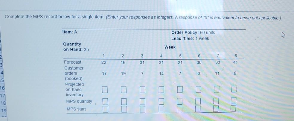 Complete the MPS record below for a single item.