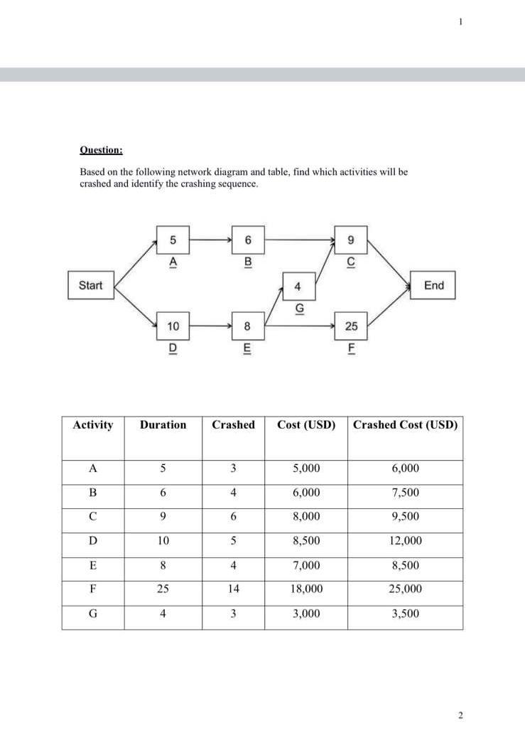 Question: Based on the following network diagram