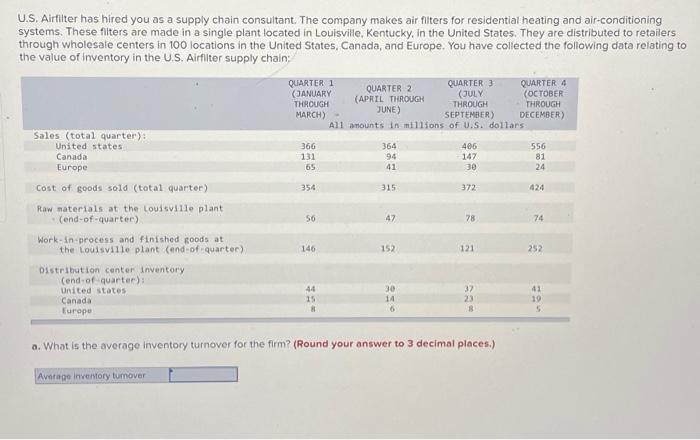 Please use the correct values from the table.