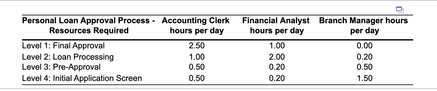 The McDuff Credit Union advertises their ability