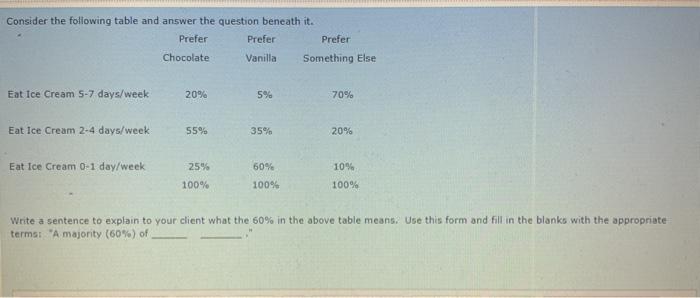 Consider the following table and answer the