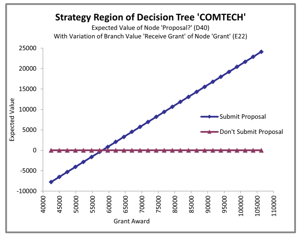 Recall the COM-TECH example discussed in class,