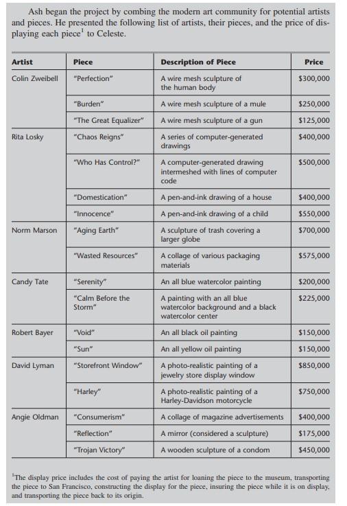 CASE 12.2 ASSIGNING ART It had been a dream come
