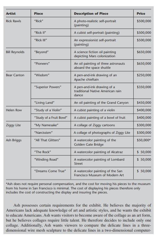CASE 12.2 ASSIGNING ART It had been a dream come