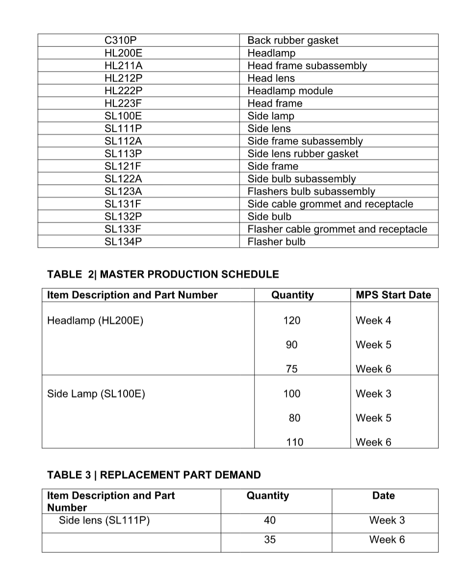 Please read the question, thanks. No plagiarized