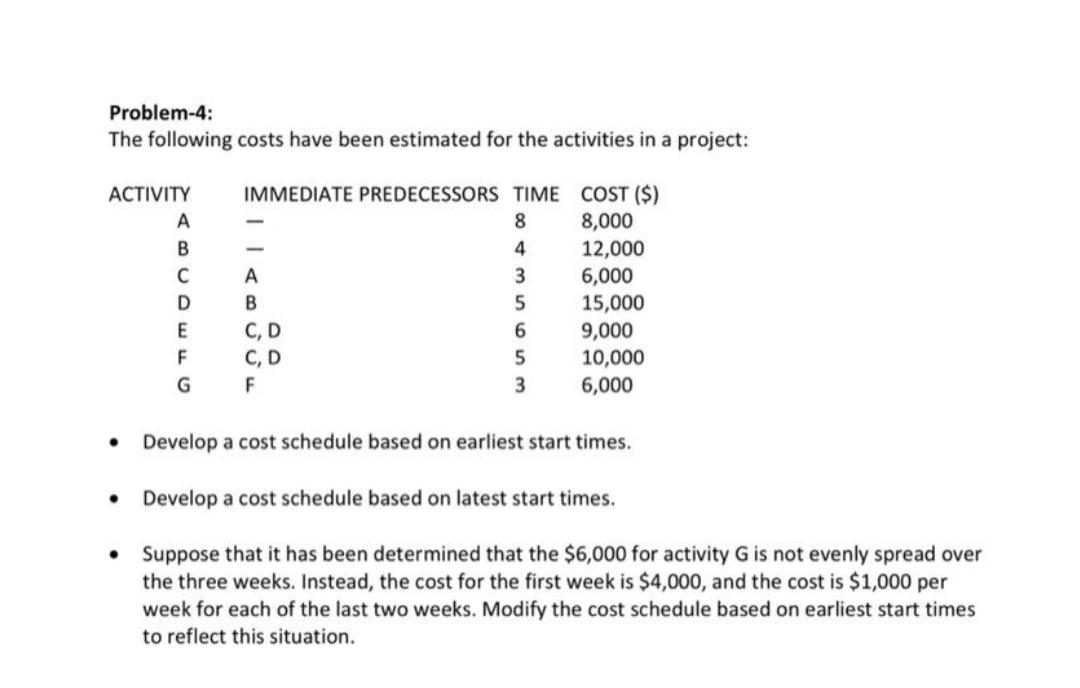 please don't copy. Problem-4: The following costs