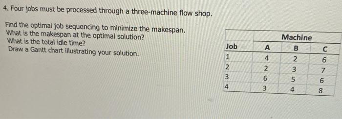 4. Four jobs must be processed through a