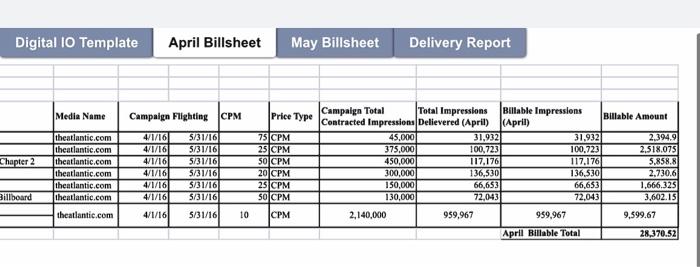 Your assignment is to complete the May billsheet