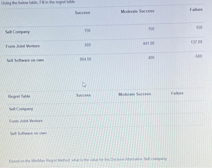 Using the below table, Fill in the regrettable