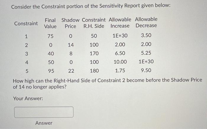 Consider the Constraint portion of the