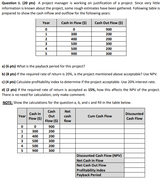 Question 1. (20 pts) A project manager is working