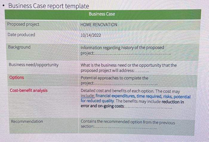 please help with a business case for home