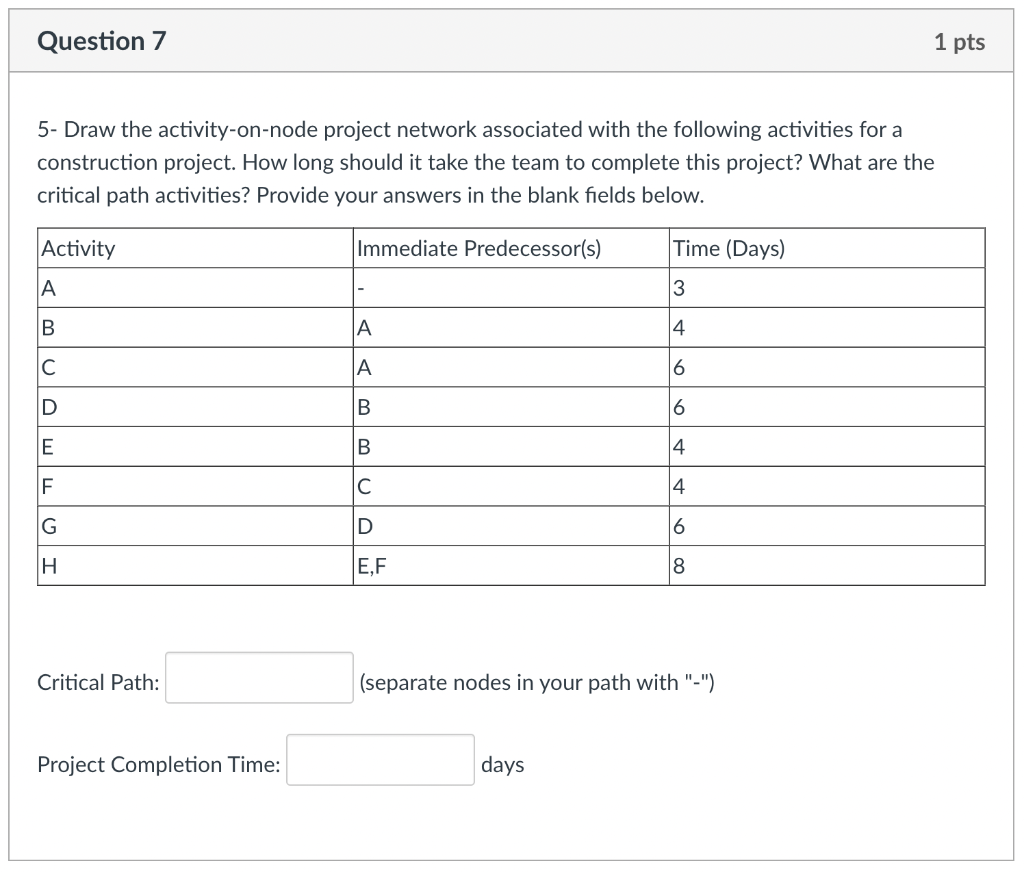 5- Draw the activity-on-node project network