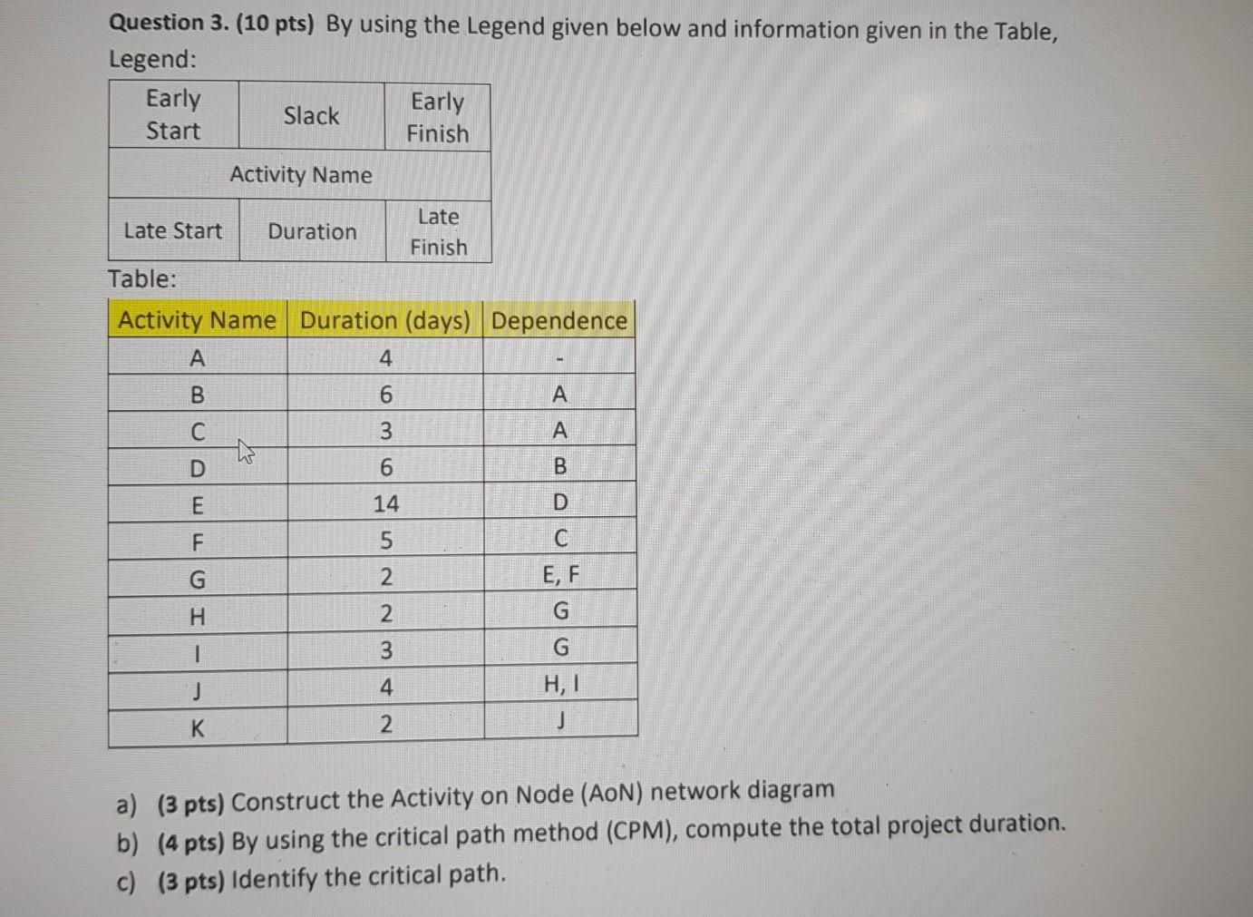 Question 3. (10 pts) By using the Legend given