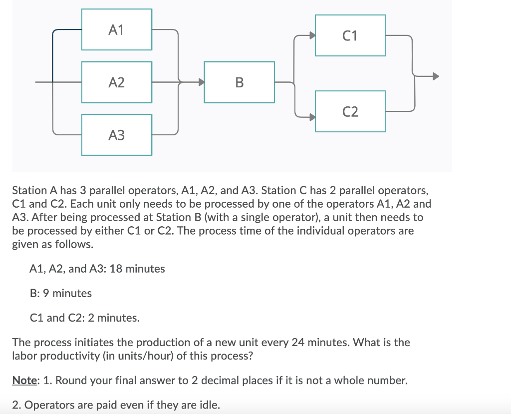 A1 C1 A2 B C2 A3 Station A has 3 parallel