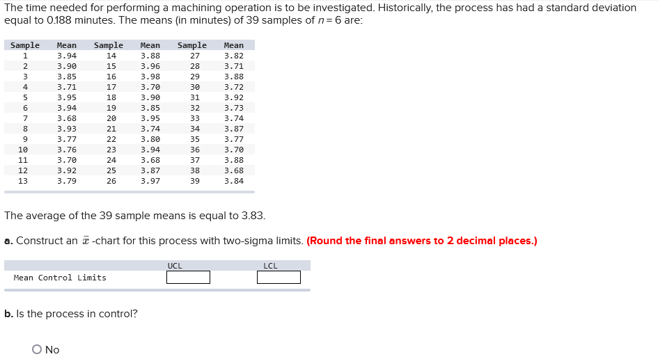 The time needed for performing a machining