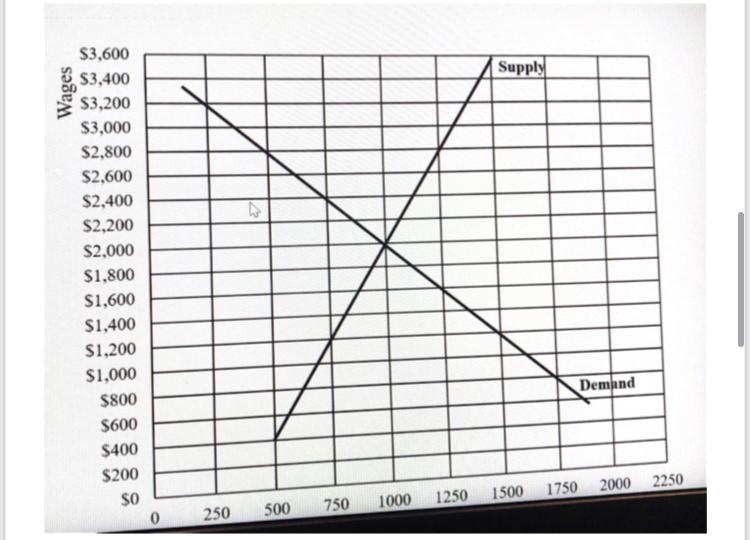 Do 5&6 only, 4 is decrease to 1600 Question 5 (1